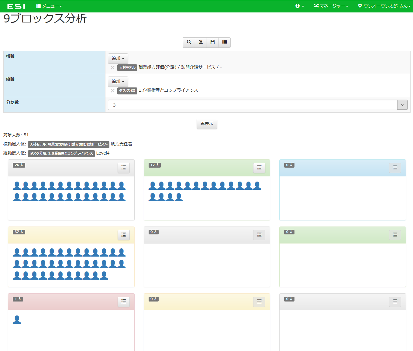 分析例4:マネージャ機能:9ブロック分析