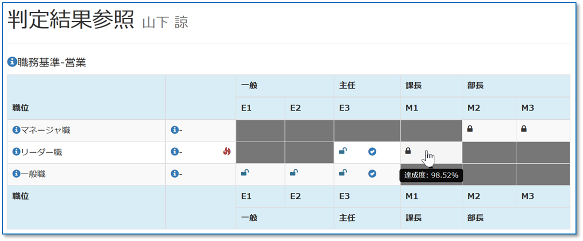 図:判定結果参照