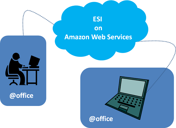 スキルナビ ON Amazon Web Services @office @office