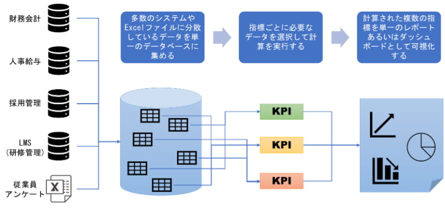 人的基本の情報開示における課題